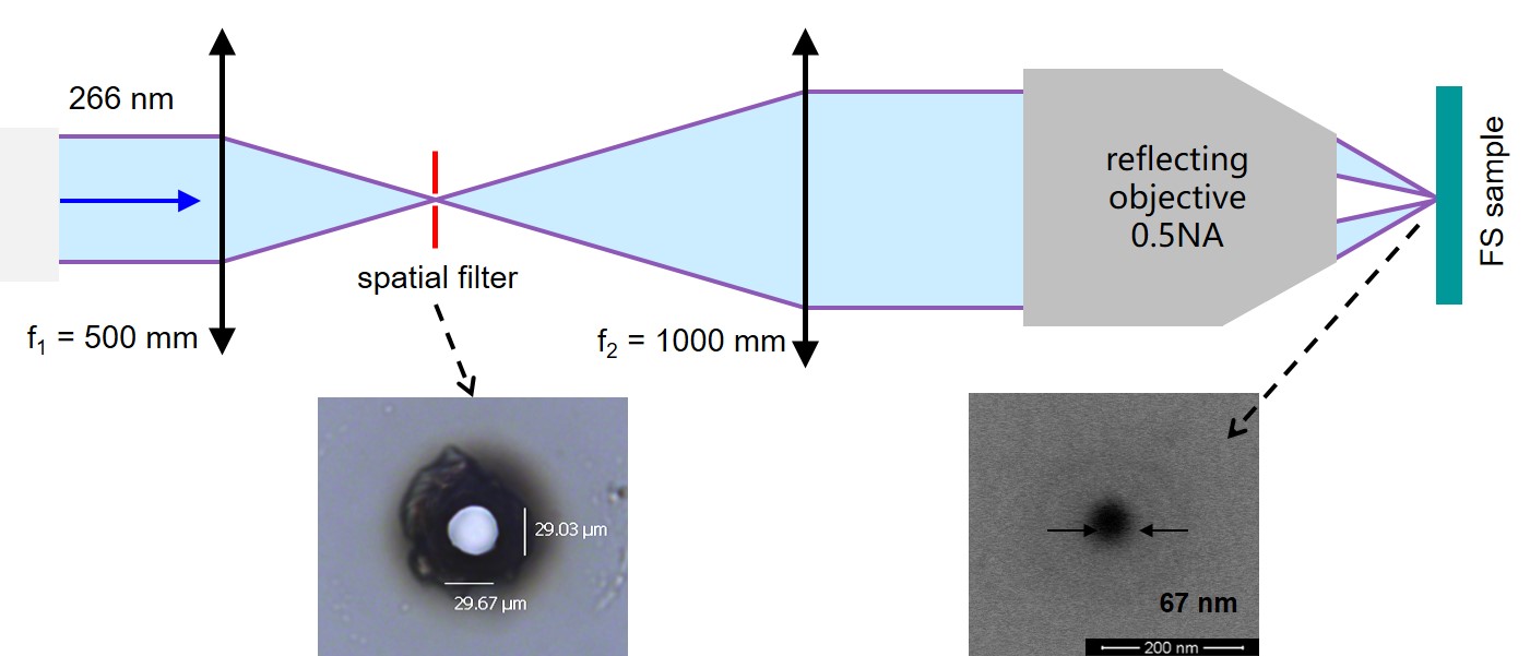 femtosecond laser